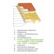 Эковер Стандарт 1000*600*50мм (1уп.-0,36м3)