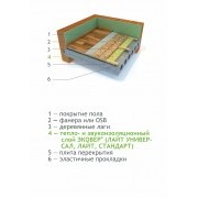 Эковер Стандарт 1000*600*50мм (1уп.-0,36м3)